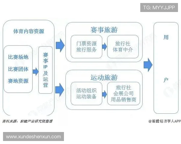 体育旅游市场中高净值人群的定制化需求